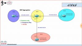 BGP Aggregation by Mehrdad Hamdani