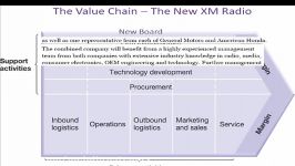 The Value Chain and XM Radio  MR0701