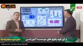 تدریس مقایسه فشار در نقاط هم تراز  استاد کامیار