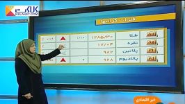 آخرین تغییرات بازار سکه طلای تهران