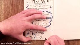 The Lean Startup by Eric Ries  BOOK SUMMARY