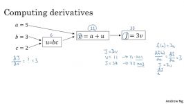 12 Derivatives with a Computation Graph