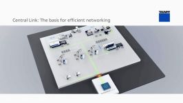 TRUMPF Central Link The Industry 4.0 interface