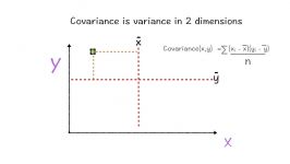 آموزش فرایند Factor Analysis در بیگ دیتا Data Science