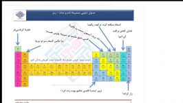 فرمول نویسی 1  شیمی  مهندس هنرور