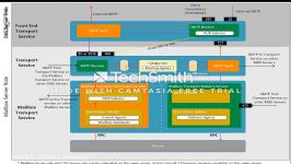 توضیحات کامل Inbound and Outbound Mail Flow در Exchange