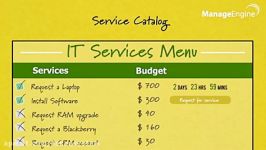 ITIL Service Catalog  ManageEngine ServiceDesk Plus