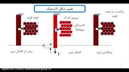 خواص مکانیکی مواداپیزود1