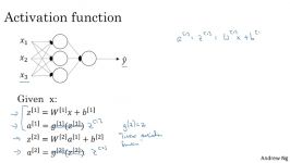 29 Why do you need non linear activation functions