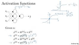 28 Activation functions