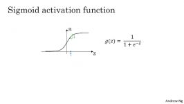 30 Derivatives of activation functions