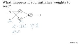 33 Random Initialization