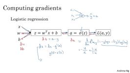 32 Backpropagation intuition optional