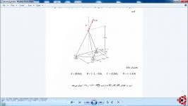 تحلیل خرپای سه بعدی در Abaqus