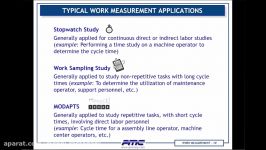 Webinar Work Measurement Techniques and Applications for Productivity Improvement