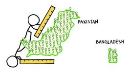 Why Do India And China Have So Many People