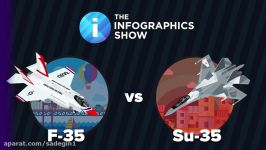 US F 35 vs Russian Su 35 Fighter Jet  Which Would Win  Military Comparison