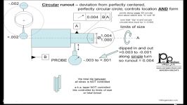 GDT CONCENTRICITY RUNOUT