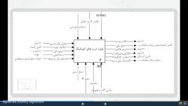 3  مزایای IDEF0 در تدوین معماری فرآیندهای سازمان