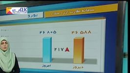 آخرین تغییرات بازار جهانی ارز فلزات گرانبها