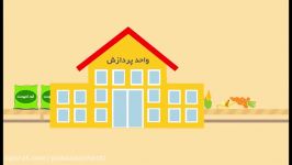 بازیافت چیست چه فوایدی دارد