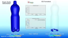 مدلسازی یخ زدن بطری آب در نرم افزار Flow3D