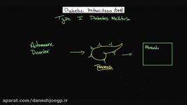 Acute plications of diabetes  Diabetic ketoacidosis  NCLEX RN  Khan Academy