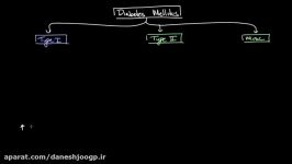 Types of diabetes  Endocrine system diseases  NCLEX RN  Khan Academy