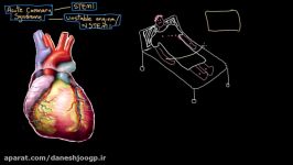 Heart attack myocardial infarct medications  NCLEX RN  Khan Academy