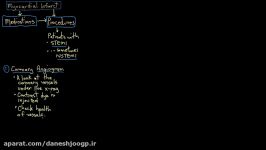 Heart attack myocardial infarction interventions and treatment  NCLEX RN  Khan Academy