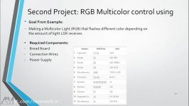 آموزش کاملا عملی میکروکنترلرهای PIC Microcontroller