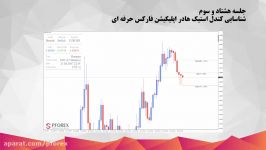 83.شناسایی کندل استیک ها در اپلیکیشن فارکس حرفه ای