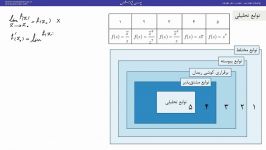 فیلم آموزشی درس ریاضی مهندسی کارشناسی ارشد