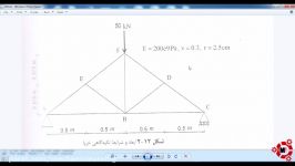 تحلیل خرپای دو بعدی در آباکوس