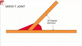 سنجه جوش Skew T Fillet Weld Gauge