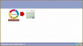 آموزش جامع ﻿ITIL Continual Service Improvement