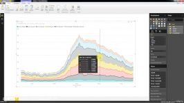 آموزش عملی پروژه محور Data Science بوسیله Power BI