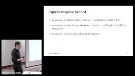 آموزش ساخت REST API ها بوسیله Node.JS Express.JS