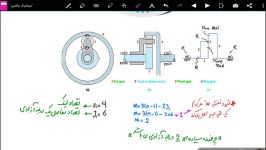 فیلم آموزش دینامیک ماشین ویژه کنکور ارشد مکانیک
