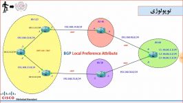 BGP Attribute Local Preference by Mehrdad Hamdani