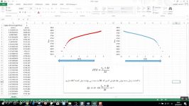 توضیحاتی در مورد چگونگی رسم نمودار هورنر در چاه آزمایی