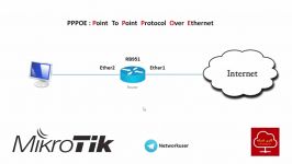 آموزش فارسی پیکربندی PPPOE در میکروتیک