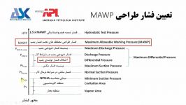 محاسبه حداقل فشار طراحی MAWP در پمپ های سانتریفوژ