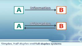 Simplex half duplex and full duplex systems