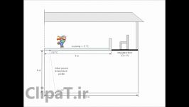 آموزش نرم افزار GeoStudio  قسمت 5