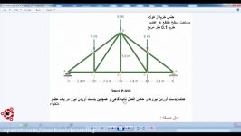 تحلیل استاتیکی خرپا در کتیا