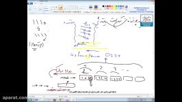 محمد محسن پهلوان ج1 ق2 آشنایی لایه های OSI