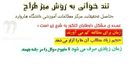 روش تندخوانی به سبک رسول دانیال زاده