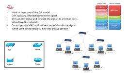 CCNA1 5 Routers Hubs switches httpwww.ITperfection.ir