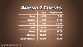 Clash Royale  Chest Cycle and Legendary Odds Explained by NotRyan